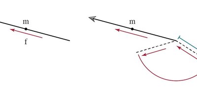 Mechanics and Materials